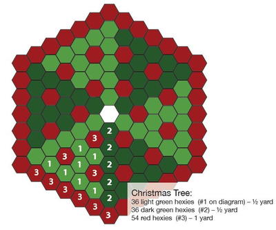 free pattern for tree skirt