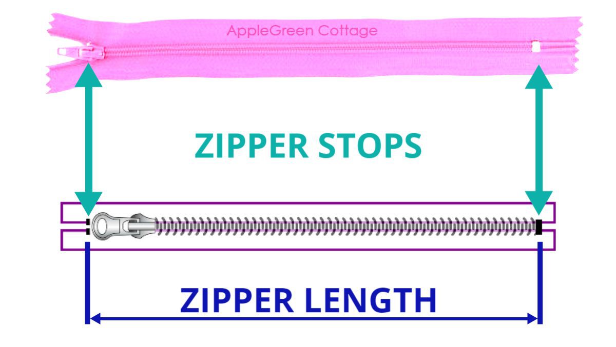 a diagram to measure zipper length