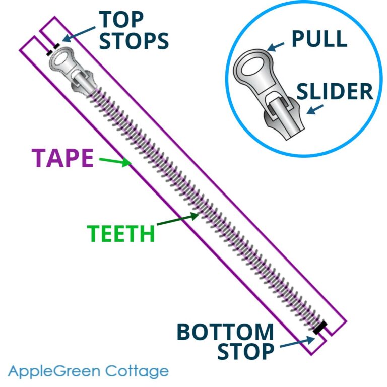 How To Sew A Zipper Your Zipper Sewing Guide! AppleGreen Cottage
