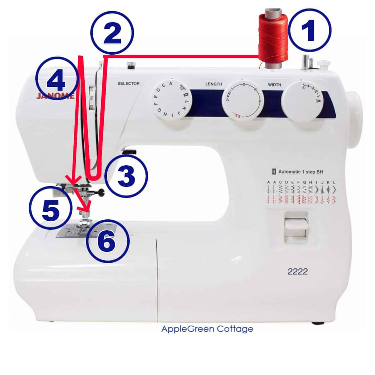 How To Thread A Sewing Machine - AppleGreen Cottage