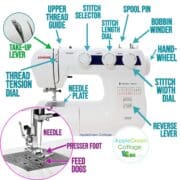 How To Use a Sewing Machine - AppleGreen Cottage
