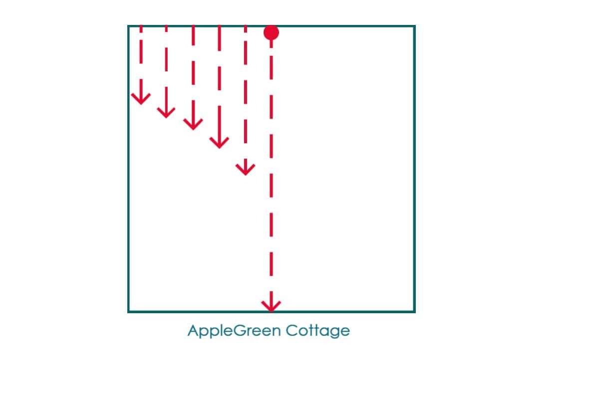 Diagram illustrating a straight-line quilting technique with arrows guiding the direction of stitching.